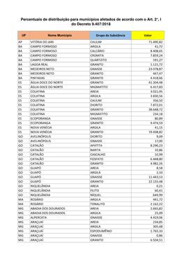 BD Distribuição