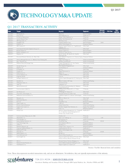 Technology M&A Update Q1 2017