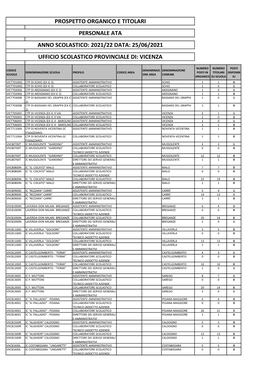 Prospetto Organico E Titolari Personale Ata Anno Scolastico: 2021/22 Data: 25/06/2021 Ufficio Scolastico Provinciale Di: Vicenza