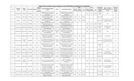 Details of All the Candidates Who Have Applied for the Post of MPW (OH) As Consolidated from the Applications