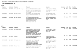 Applications Decided by Delegated Powers Between 01/03/2009 and 31/03/2009