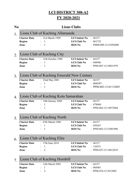 Lions Clubs 1