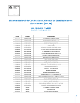 Establecimientos Certificados Ambientalmente FPA 2020