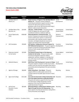 2020 Charitable Contributions Report