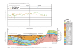 B. Insar Measured Elevation Change Along Geology Profile BB-BB'