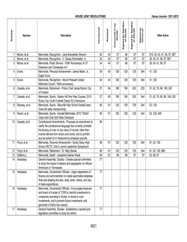 HOUSE JOINT RESOLUTIONS House Journal - 2011-2012