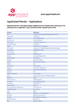 Apptimized Monitor - Applications
