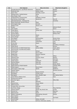 S.No Actor (Spouse) Baby Name (Son) Baby Name (Daughter) 1