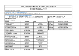 Triennio 2016/2019 GIUNTA ESECUTIVA ORGANIGRAMMA IC