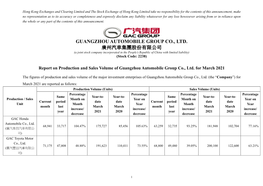 GUANGZHOU AUTOMOBILE GROUP CO., LTD. 廣州汽車集團股份有限公司 (A Joint Stock Company Incorporated in the People’S Republic of China with Limited Liability) (Stock Code: 2238)