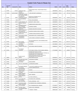 Gumla Circle Name & Shame List