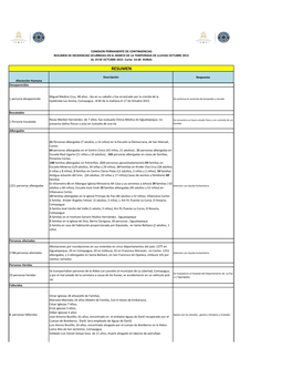 RESUMEN DE INCIDENCIAS OCURRIDAS EN EL MARCO DE LA TEMPORADA DE LLUVIAS OCTUBRE 2015 AL 19 DE OCTUBRE 2015 Corte: 14:30 HORAS