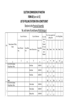 Haripur PK-40, 41, 42