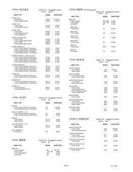 1996 Combined Car Base Price Information