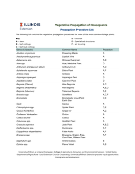 Vegetative Propagation of Houseplants Propagation Procedure List