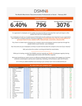 The World's Most Active Telecommunication Professionals on Social – February 2021