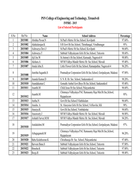 PSN College of Engineering and Technology, Tirunelveli INPIRE - 2015 List of Selected Participants