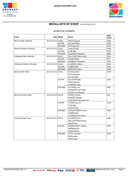 MEDALLISTS by EVENT As of 25 AUG 2013