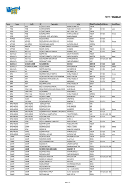 Elenco Rivendite Tradizionali Al 08.06.21