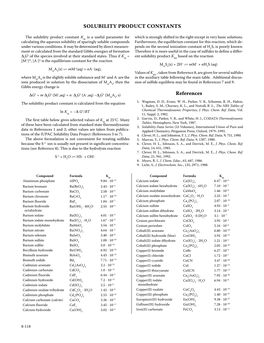 Solubility Product Constants