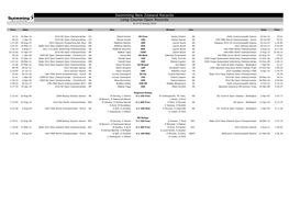 Long Course Open Records As at 23 January 2018