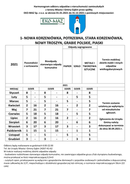 1- NOWA KORZENIÓWKA, POTRZEBNA, STARA KORZENIÓWKA, NOWY TROSZYN, GRABIE POLSKIE, PIASKI Odpady Segregowane