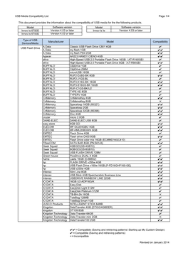 USB Media Compatibility List Page 1/4 This Document Provides The