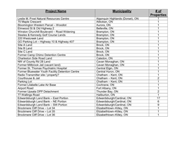 Project Name Municipality # of Properties Leslie M