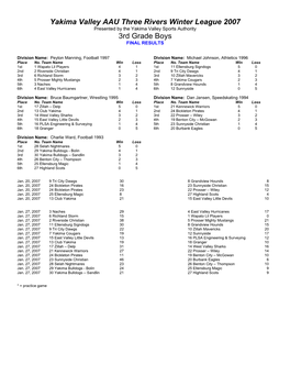 3Rd Grade Boys FINAL RESULTS