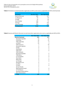 1 Tabla 1: Provincias Con Más Homicidios Registrados En 2013 Y Entre Enero Y Septiembre De 2014 a Nivel Nacional. Tabla 2: Sect