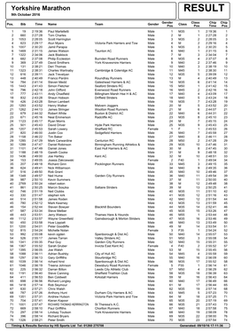 Results Service by HS Sports Ltd Tel: 01260 275708 Generated: 09/10/16 17:11:36 Yorkshire Marathon RESULT 9Th October 2016