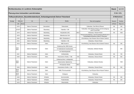 Verbandsgemeinde Dahner Felsenland 29 Maßnahmen