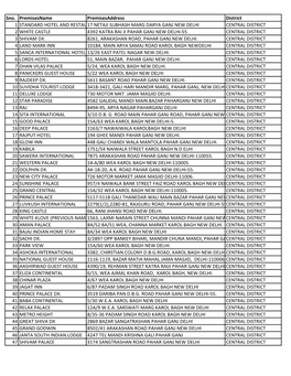 Sno. Premisesname Premisesaddress District 1