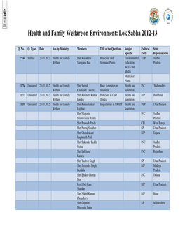 Health and Family Welfare on Environment: Lok Sabha 2012-13