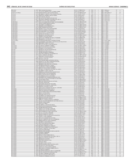342– Sábado, 30 De Junho De 2018 Diário Do Executivo Minas Gerais