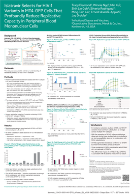 Islatravir Selects for HIV-1 Variants in MT4-GFP Cells That Profoundly