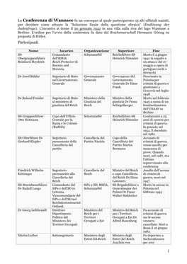 Conferenza Di Wannsee (1942) Copia