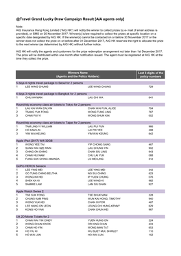 @Travel Grand Lucky Draw Campaign Result [AIA Agents Only]