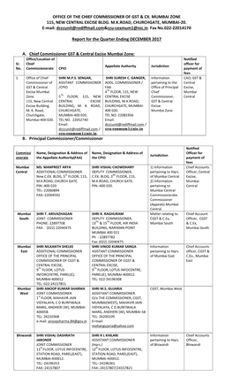 Office of the Chief Commissioner of Gst & Cx. Mumbai Zone
