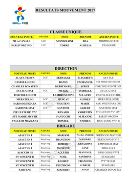 Resultats Mouvement 2017 Classe Unique