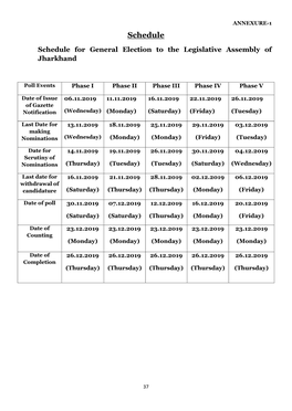 Schedule for General Election to the Legislative Assembly of Jharkhand