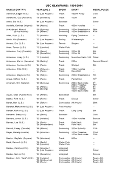 Usc Olympians: 1904-2014