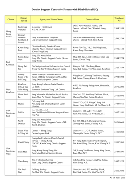 List of 16Dscs 072015 E