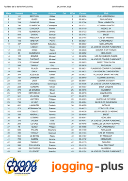 Foulées De La Baie De Guissény 24 Janvier 2016 950 Finishers Place Dossard Nom Prénom Cat Plcat Chrono Club