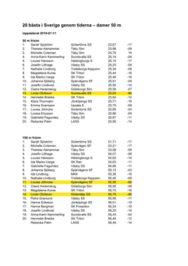 20 Bästa I Sverige Genom Tiderna – Damer 50 M