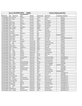 BC Details UK District.Xlsx