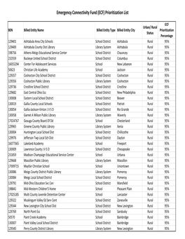 ECF Prioritization List.Xlsx