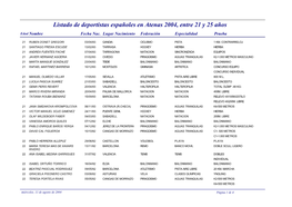 Listado De Deportistas Españoles En Atenas 2004, Entre 21 Y 25 Años Edad Nombre Fecha Nac