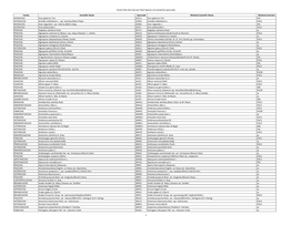 Rocky Flats Site Vascular Plant Species List (Sorted by Speccode) 1