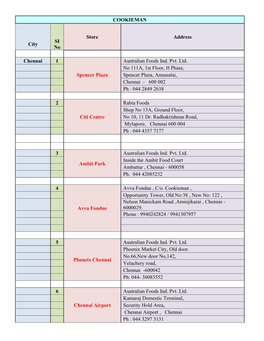 COOKIEMAN Store Address City SI No Chennai 1 Spencer Plaza
